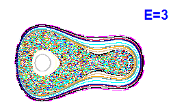 Poincaré section A=1, E=3